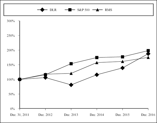 dlr123114_chart-49734a04.jpg