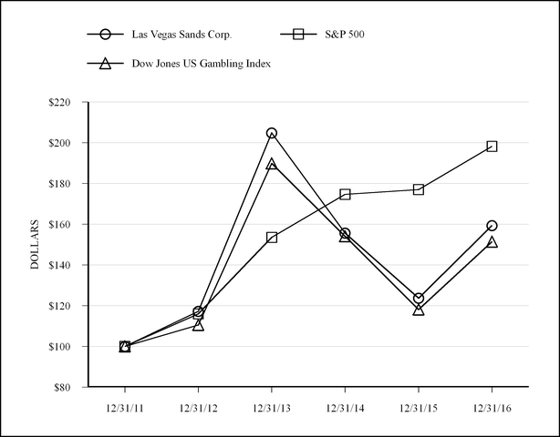 lvs-2013123_chart.jpg