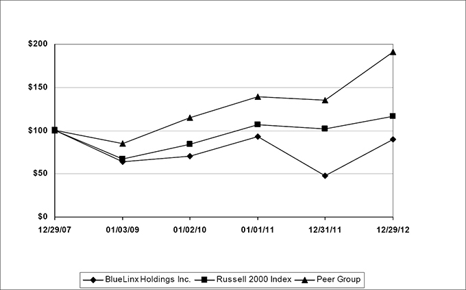 (LINE GRAPH)