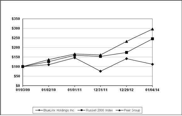 (LINE GRAPH)