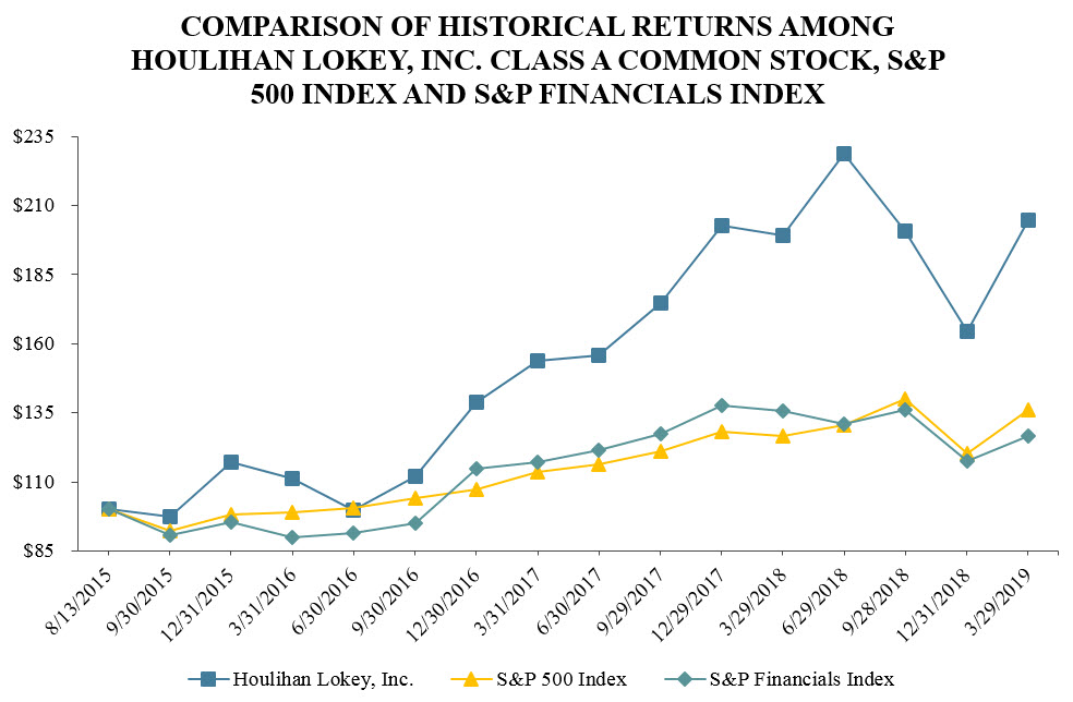 stockperformancechart.jpg