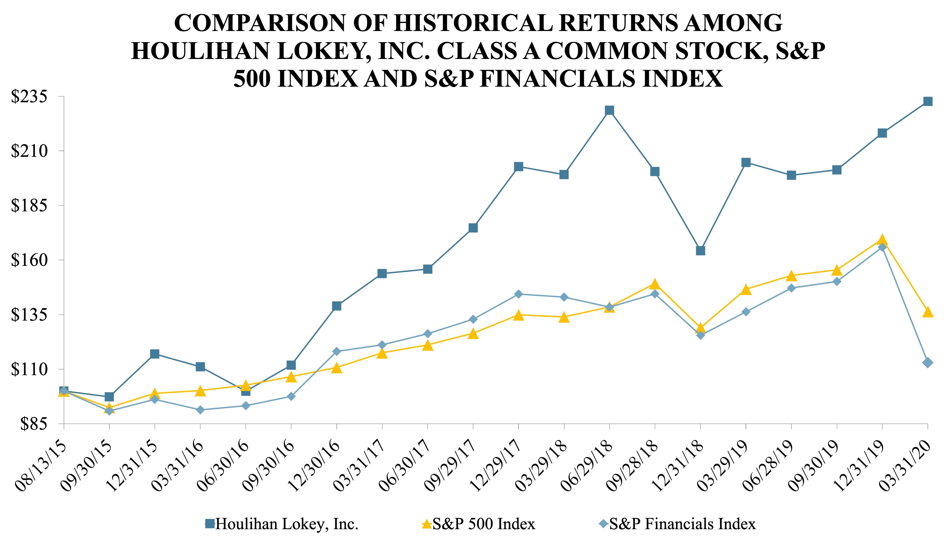 stockperformancechart2020.jpg