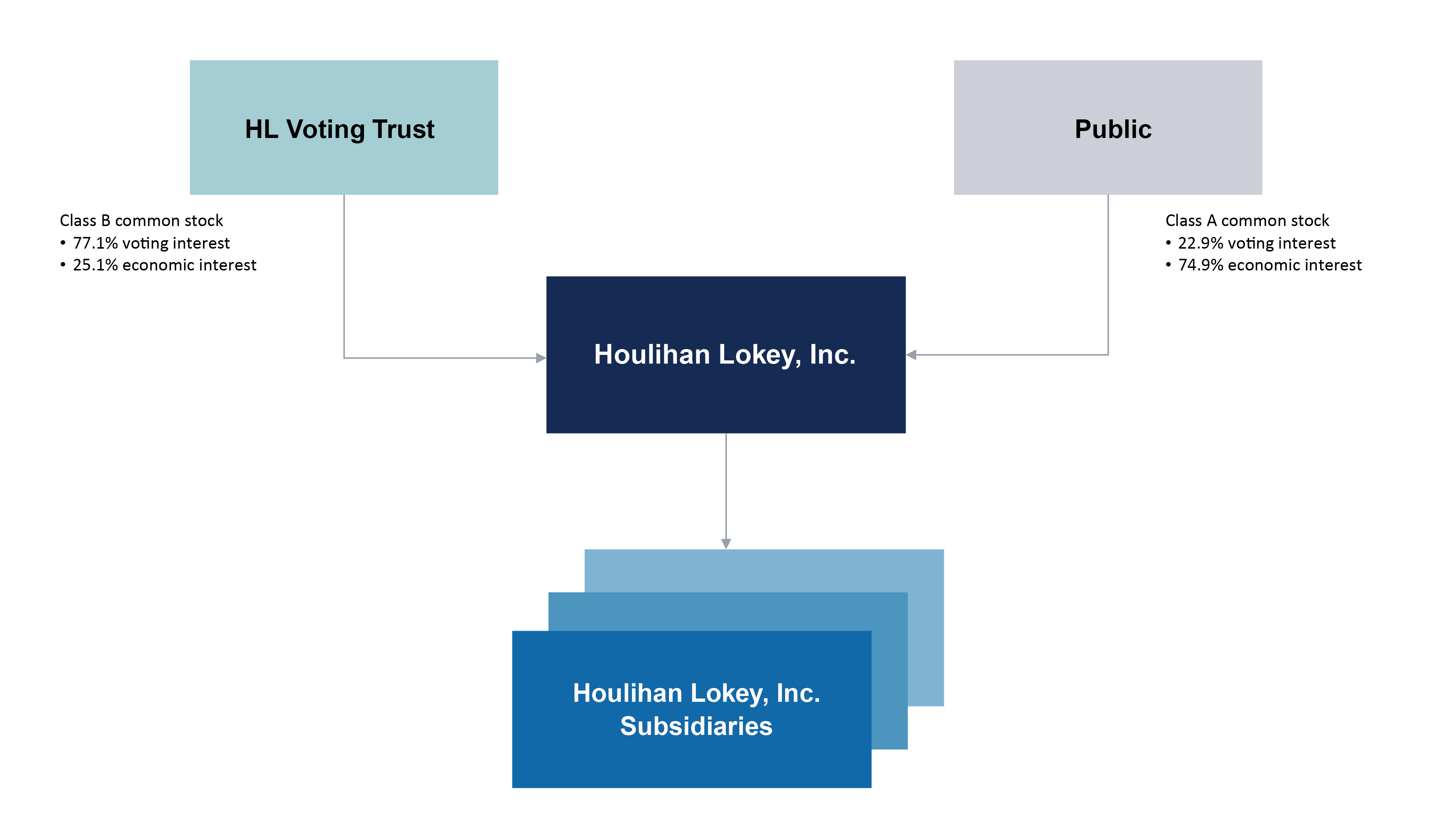 Simple Org Chart - FY24.jpg