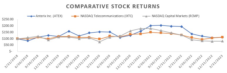 Performance Graph.jpg