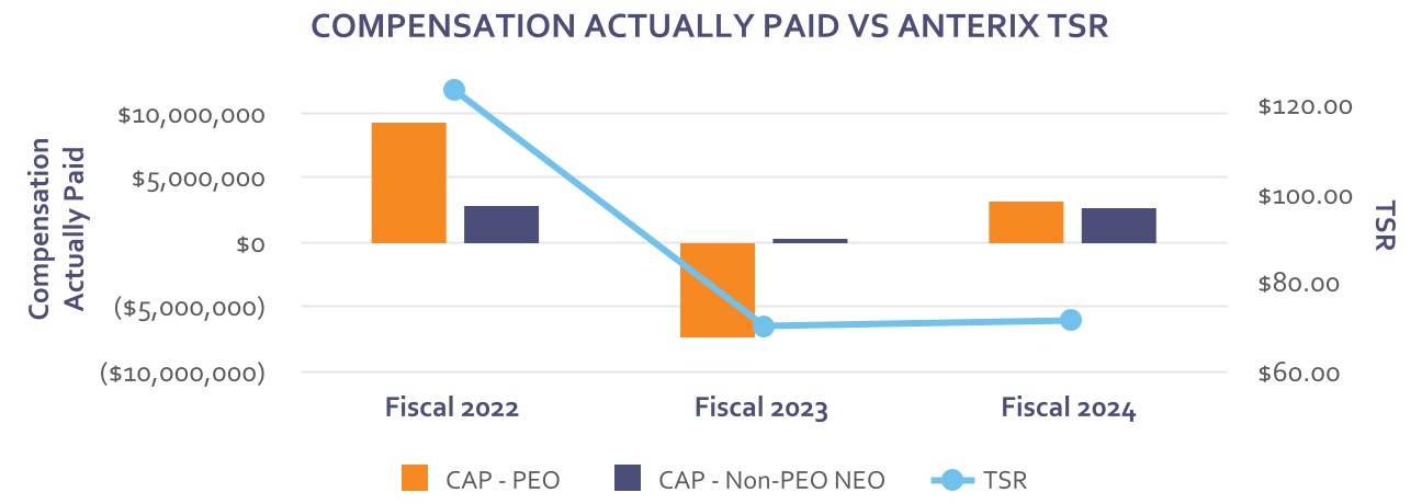 chart-029fe5bda2a64826938.jpg