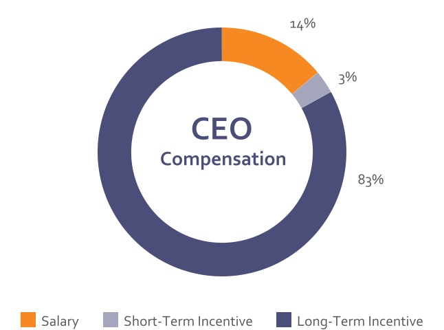 chart-affbc0dacf5a48c7889.jpg