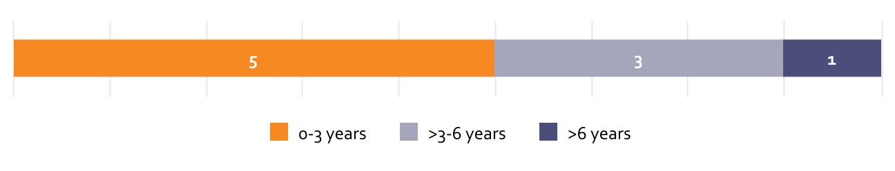 chart-db1c0790675e48daaa0.jpg