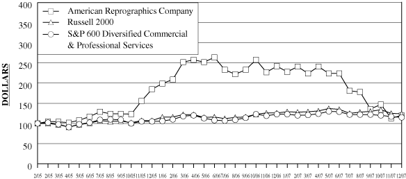 (CHART)