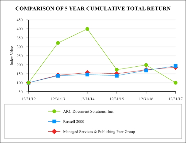 chart-9858fa4bc5d5529c882.jpg