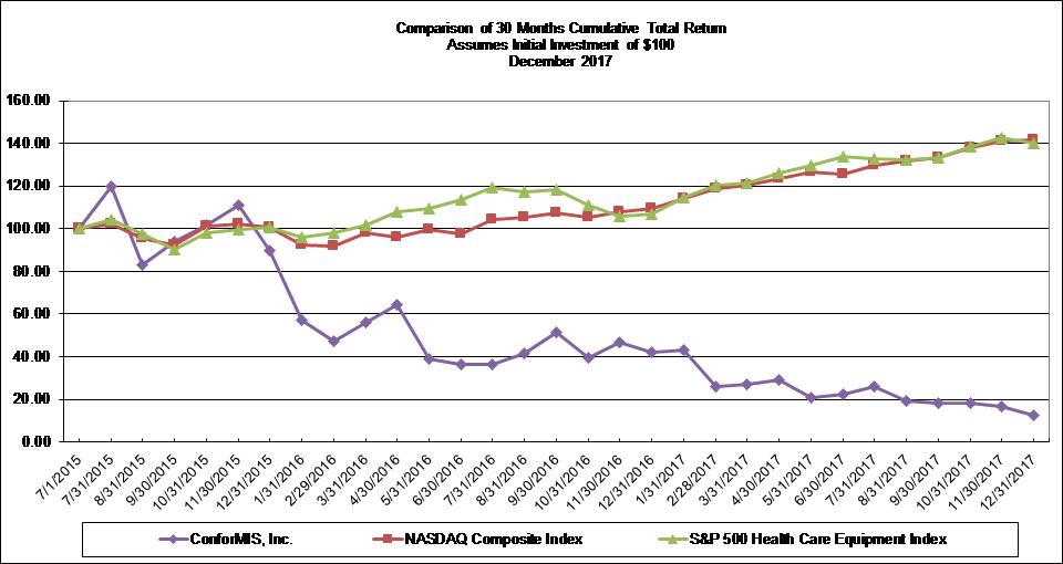 a2017graph10k.jpg