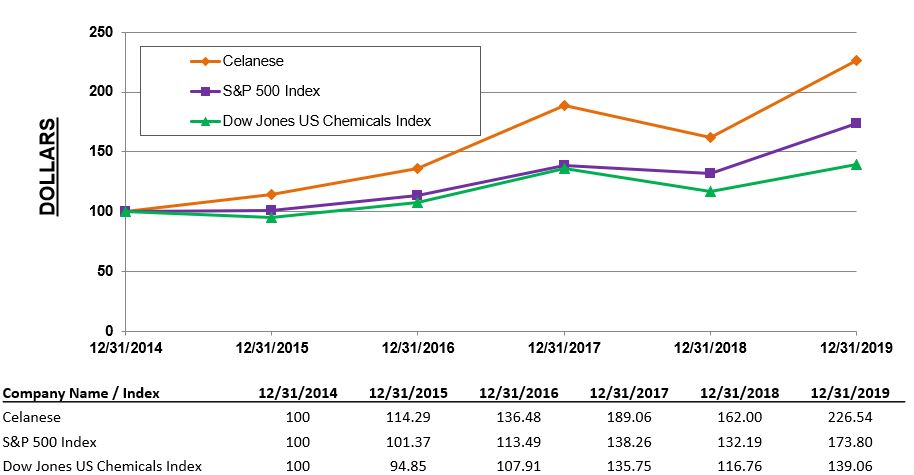 stockperformancegraph2019.jpg