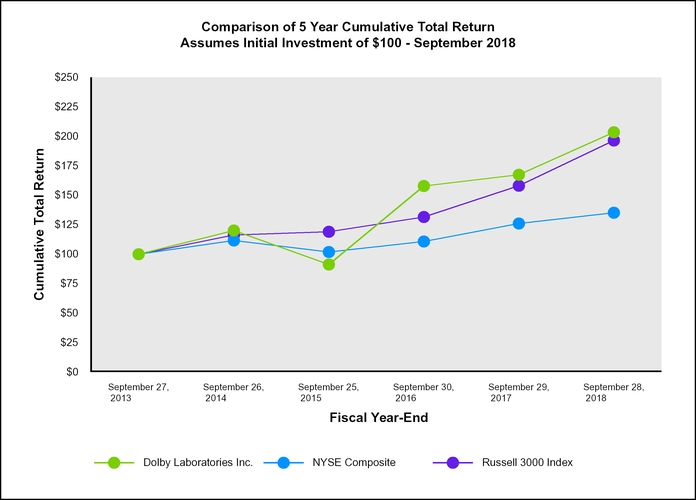 chart-1a86b44f726453f0bf8.jpg