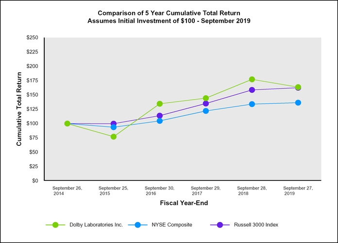 chart-570e419ee95753e1860a01.jpg