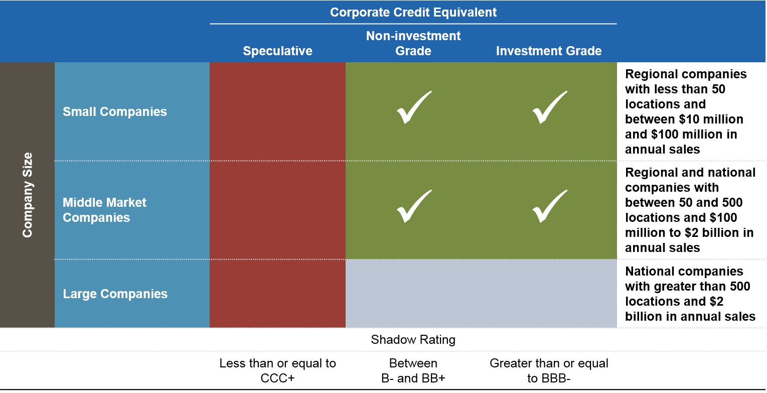 corporatecreditequi01a01.jpg