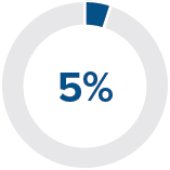 Piechart_Ethanol EBITDA -12.jpg