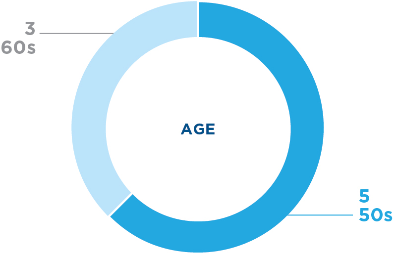 03_429139-3_charts_Age.jpg