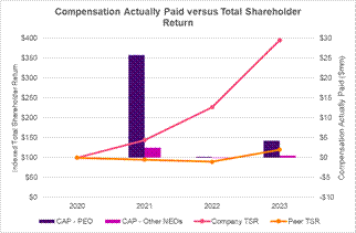 A graph of a number of companies

Description automatically generated