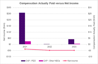 A graph with purple and pink bars

Description automatically generated