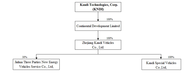 consolidation