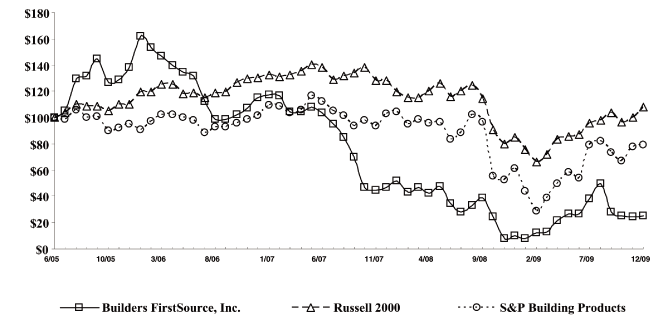 (GRAPH)