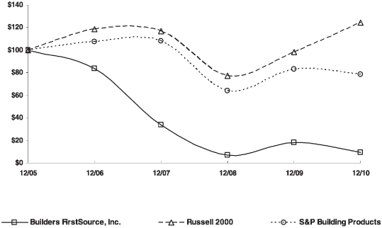 (GRAPH)