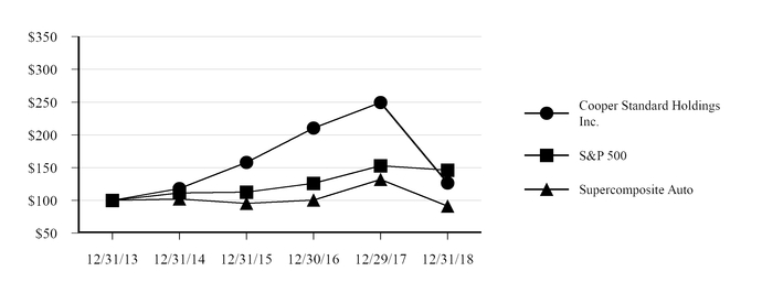 chart-2c8cb6e3b74d57eab91.jpg