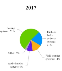 chart-d25664dcc1f6527d989.jpg