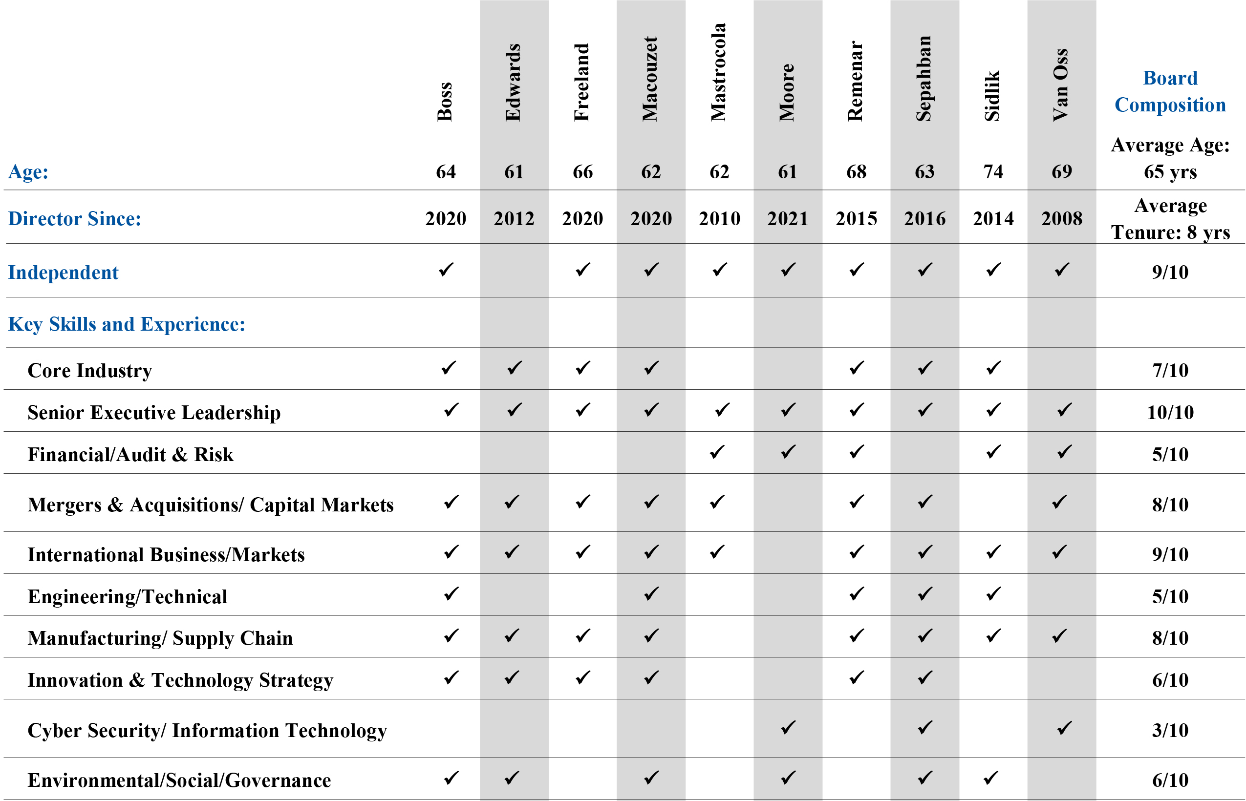 Skills Matrix.jpg