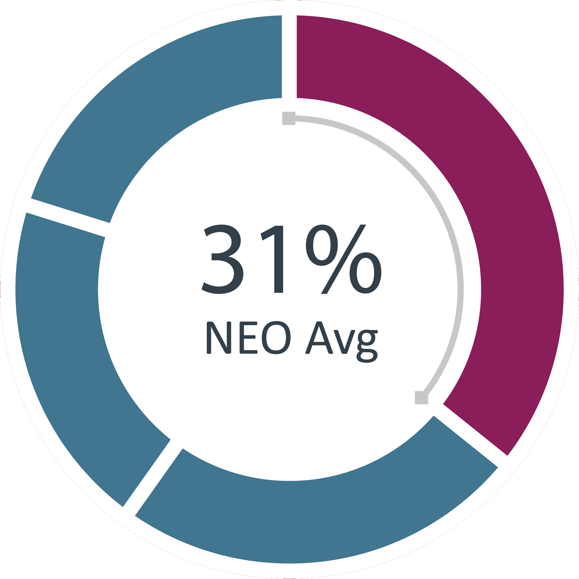 31percentneo.gif