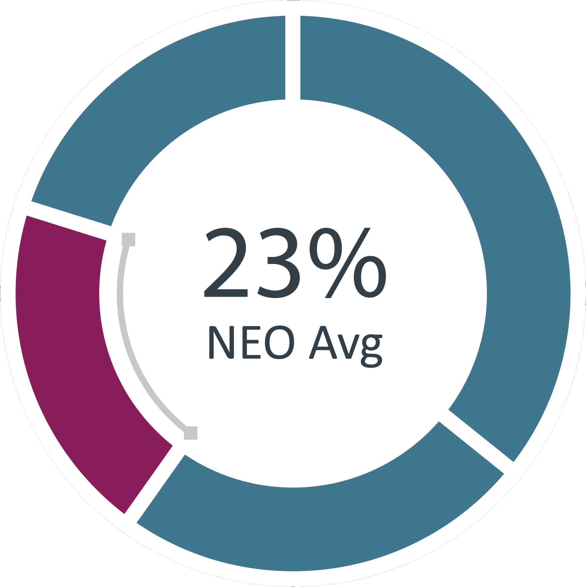 23percentneo.gif