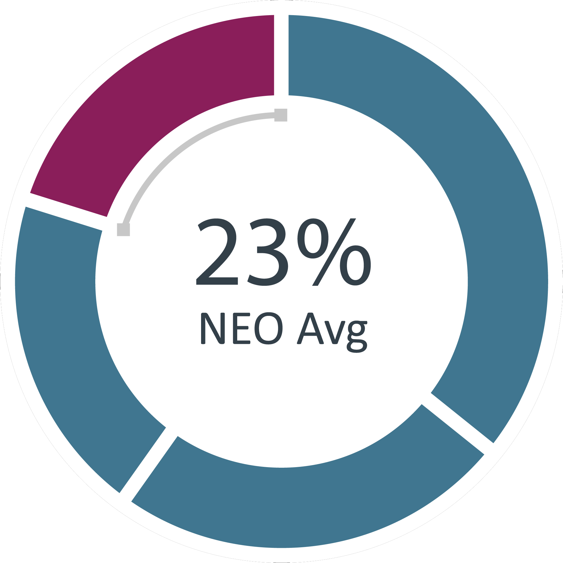 23percentneo2.gif