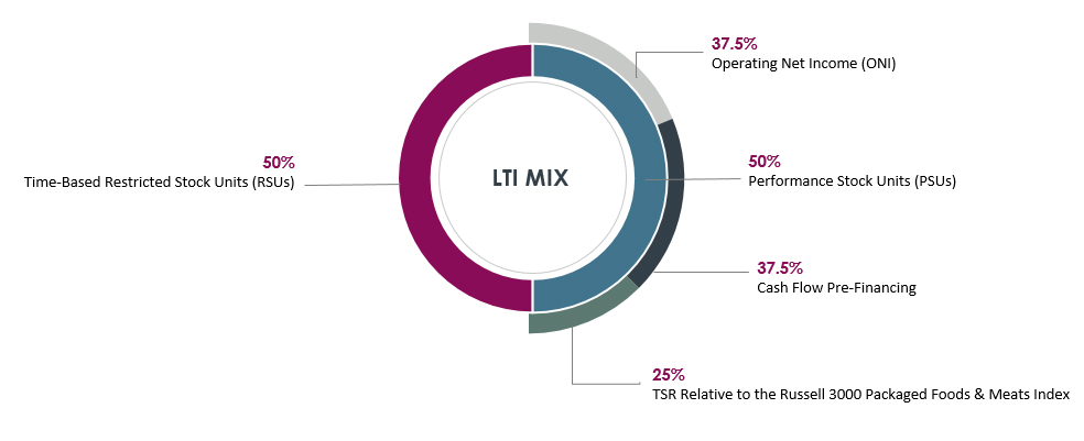 LTI mix.jpg