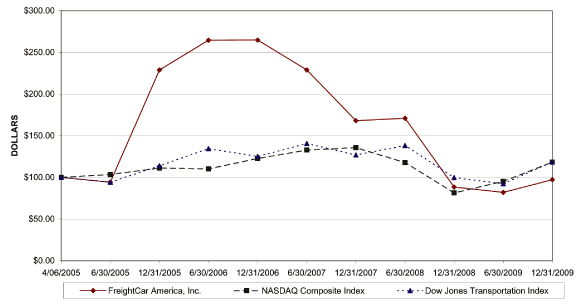 (LINE GRAPH)