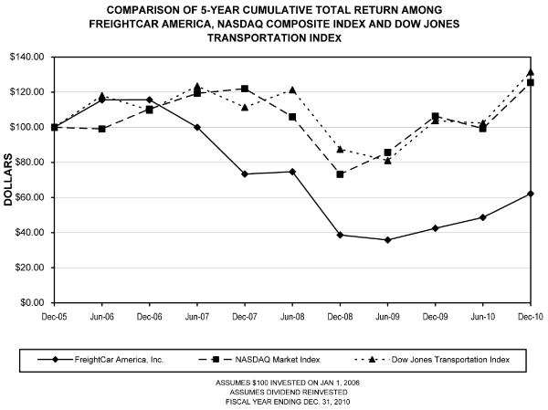 (GRAPH)