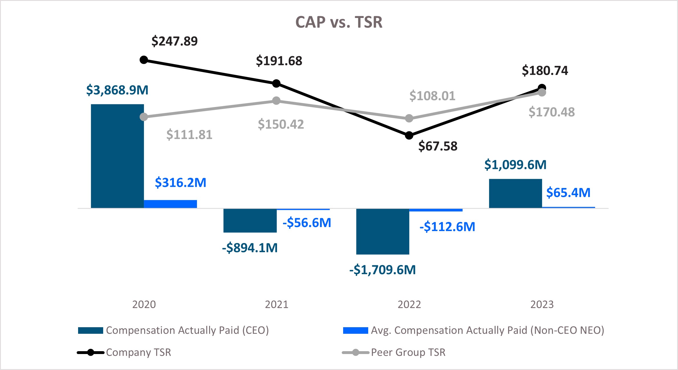 Cap vs TSR table.jpg