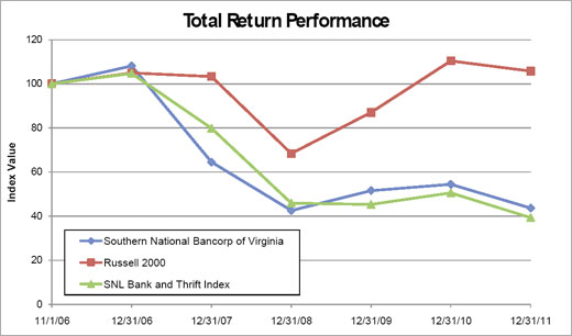 (LINE GRAPH)