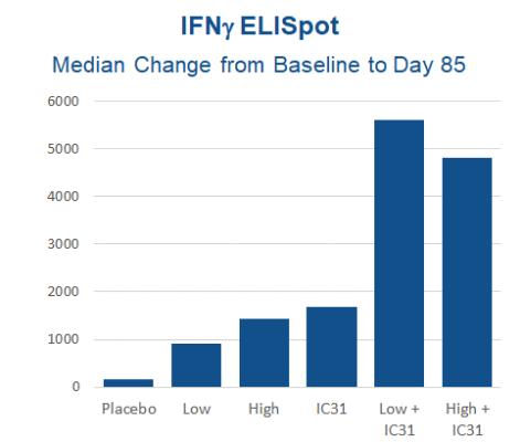 Chart, bar chart

Description automatically generated