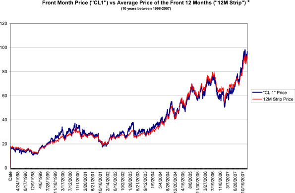 United States Oil Fund