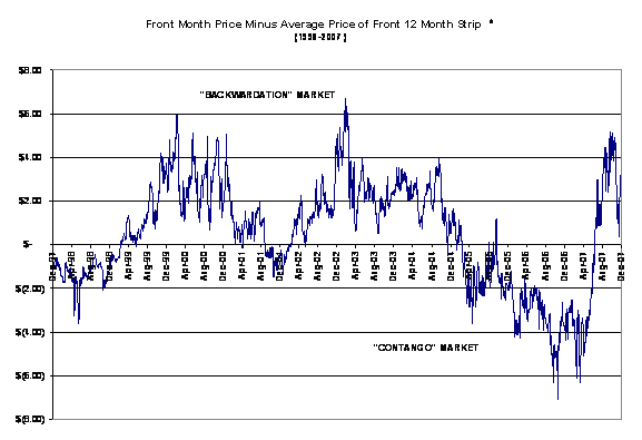 United States Oil Fund