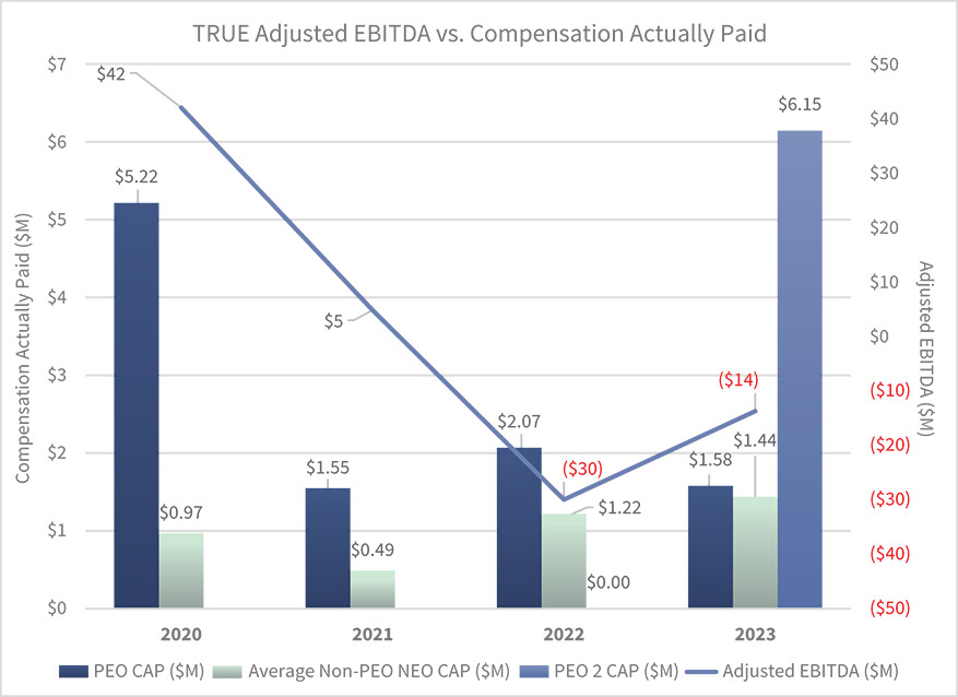 [MISSING IMAGE: bc_ebitda-4c.jpg]