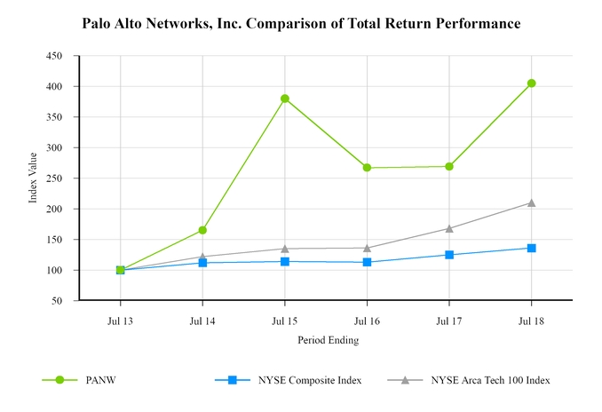 chart-c97a881df76a56f789ea09.jpg