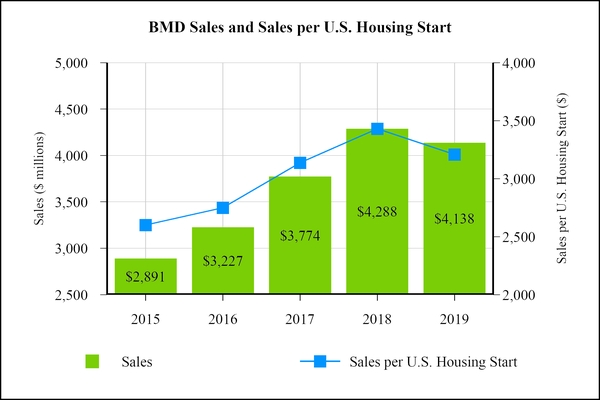 chart-8b01290a5a1c40042f6.jpg