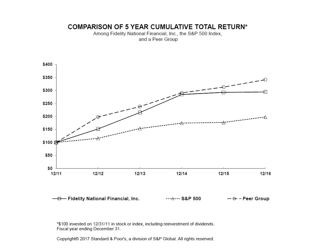 fnfgroup5yearreturn2016.jpg