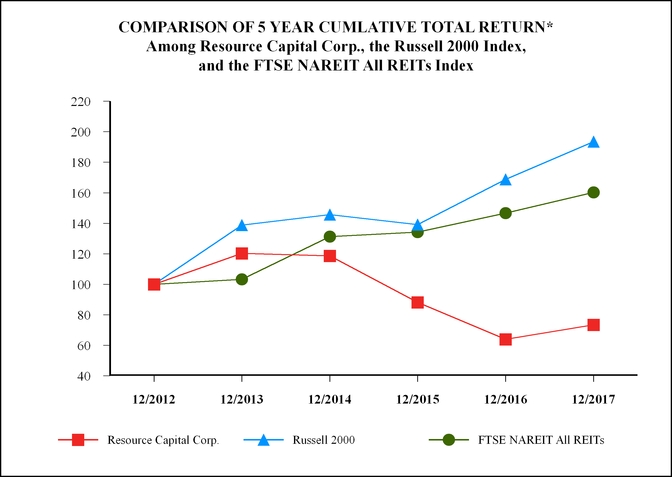 chart-a42910080b555acbb47.jpg