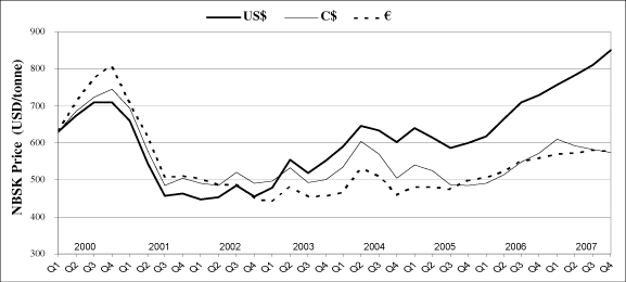 (LINE GRAPH)