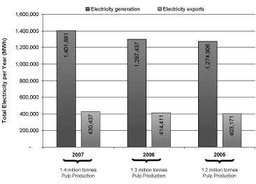 (BAR CHART)