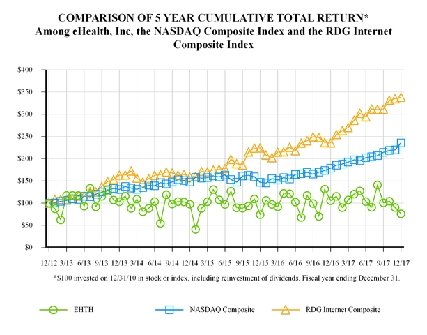 chart-51ee9ae3b3813842721.jpg