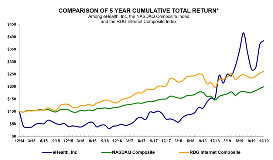 a2019stockperformancegraph.jpg