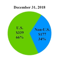 chart-12da039f2908521780f.jpg