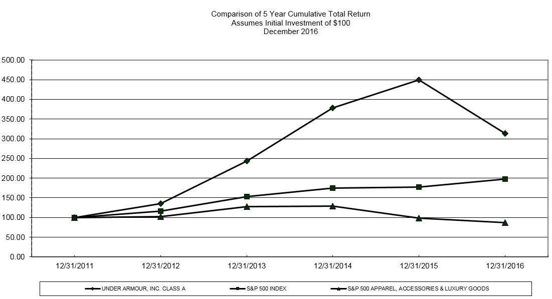 stockgraph2016.jpg